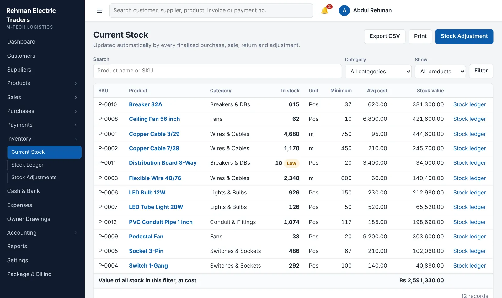 Current stock list with quantity in stock, minimum level, average cost and stock value